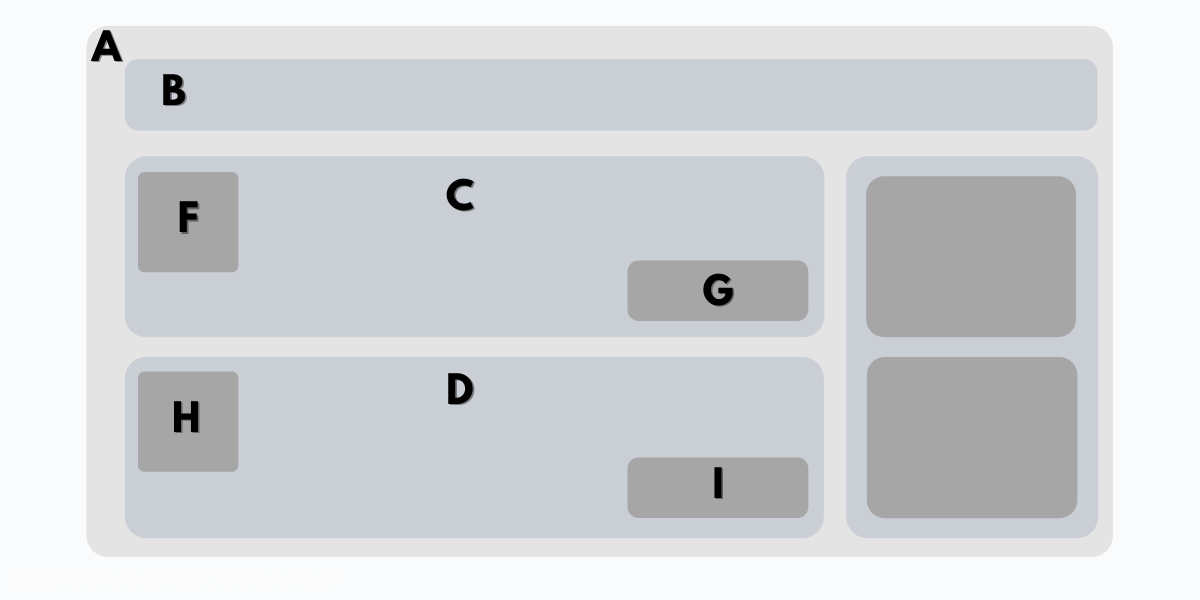 VueJS Components Diagram